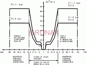 Кран уровня пола кабины