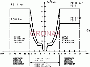 Кран уровня пола кабины задний